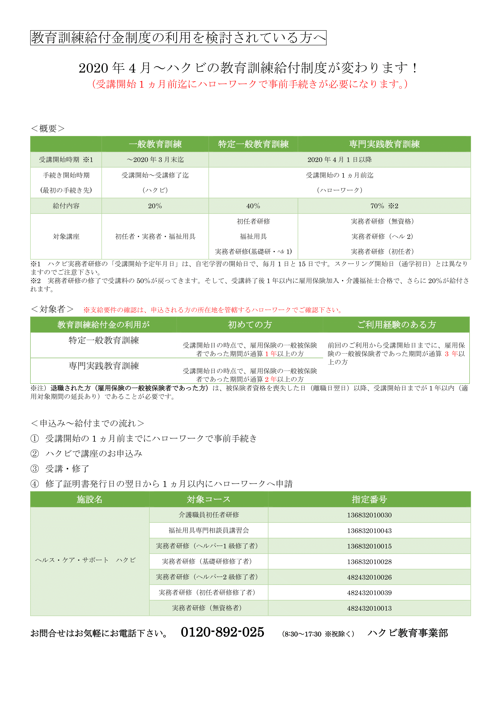 教育訓練給付制度の利用を検討されている方へ 年4月 変わります 介護職員初任者研修 実務者研修の資格取得ならハクビ